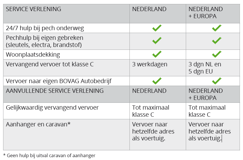serviceoverzicht-pech-oud-beijerland